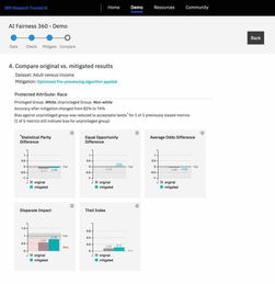 IBM發布全新軟件服務，賦能企業構建可信AI決策系統