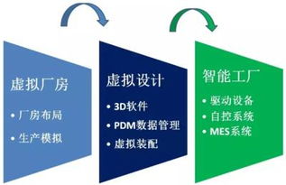 智造躍遷 工業(yè)4.0浪潮下中國(guó)制造業(yè)的賦能與重塑