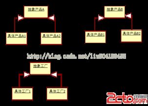 抽象工廠模式 軟件開發(fā)中的結(jié)構(gòu)設(shè)計(jì)利器