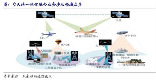 6G與衛星互聯網崛起 下一代通信技術寫入新五年規劃，網絡與信息安全軟件開發迎機遇