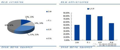 市場需求回補，網絡信息安全龍頭迎來加速成長新機遇
