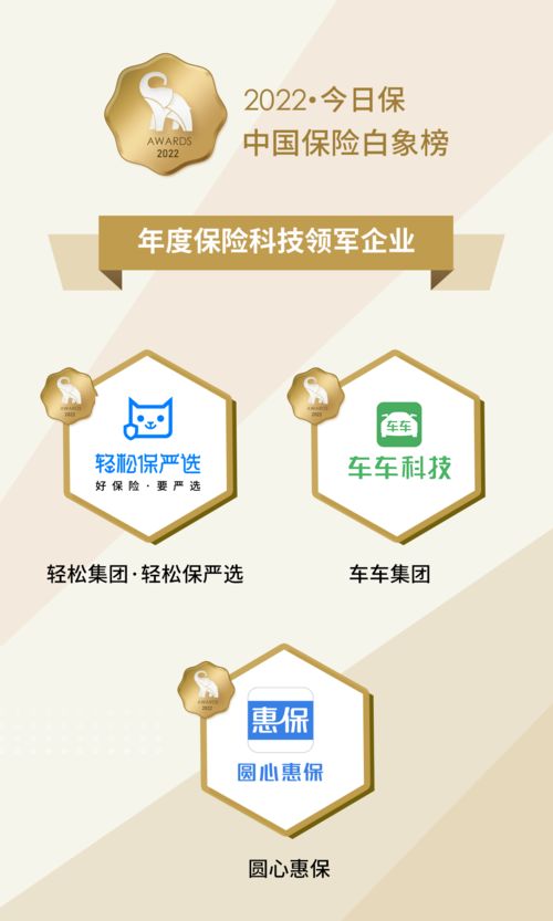 輕松集團(tuán)旗下輕松保嚴(yán)選榮膺中國保險白象榜“年度保險科技領(lǐng)軍企業(yè)”殊榮