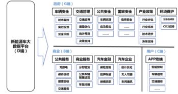 中國新能源汽車評價規(guī)程體系框架在京發(fā)布，引領(lǐng)行業(yè)邁向規(guī)范化能源管理服務(wù)新階段