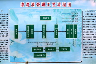 變廢為寶的綠色課堂 光大環(huán)保常州垃圾焚燒廠的能源管理服務實踐