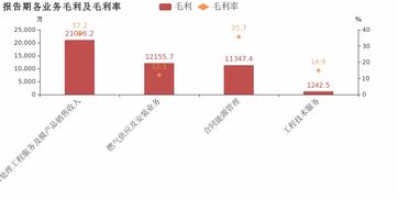 天壕環境 2018年歸母凈利潤下降6.4 ,降幅超營收