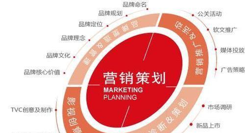 洞悉市場(chǎng)，滿(mǎn)足需求，實(shí)現(xiàn)增長(zhǎng) 市場(chǎng)營(yíng)銷(xiāo)策劃的制勝之道